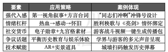 适合中国人的cosplay新葡京跟着团长打县城：最(图2)