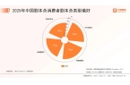 中国剧本杀市场消费行为调查数据新葡京博彩